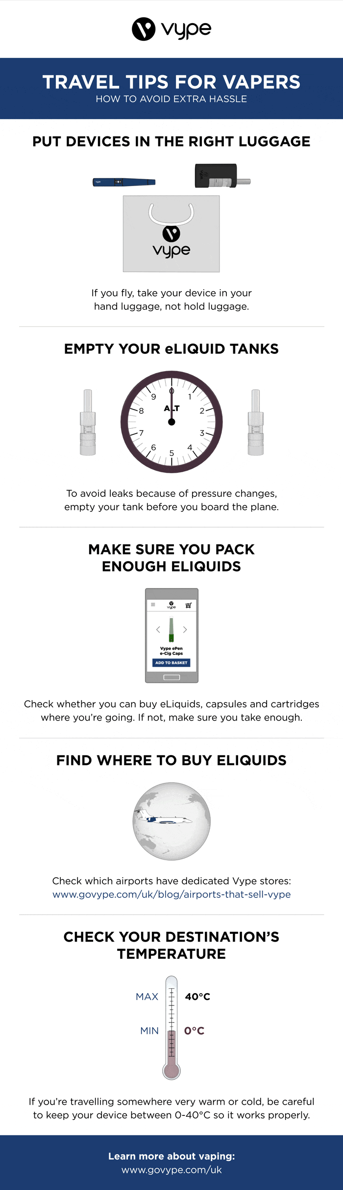 eCigarette Safety Travel Tips For Vapers By Vype Vype UK